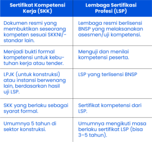 sertifikasi kompetensi kerja